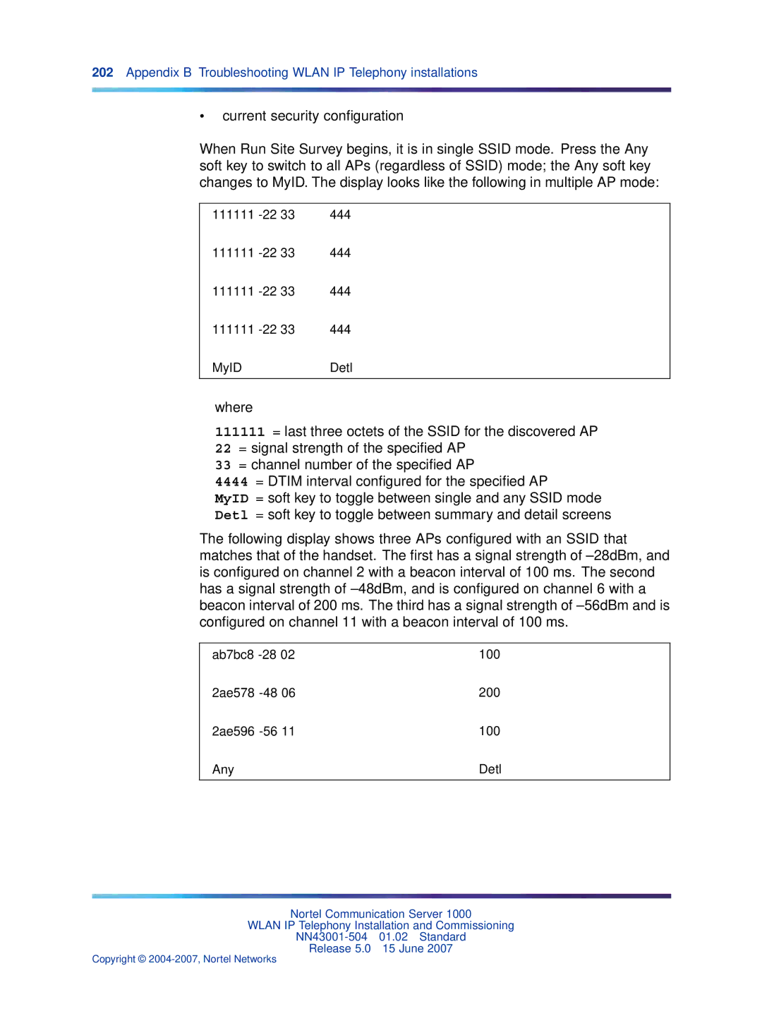 Nortel Networks NN43001-504 manual Ab7bc8 -28 100 2ae578 -48 200 2ae596 -56 Any Detl 
