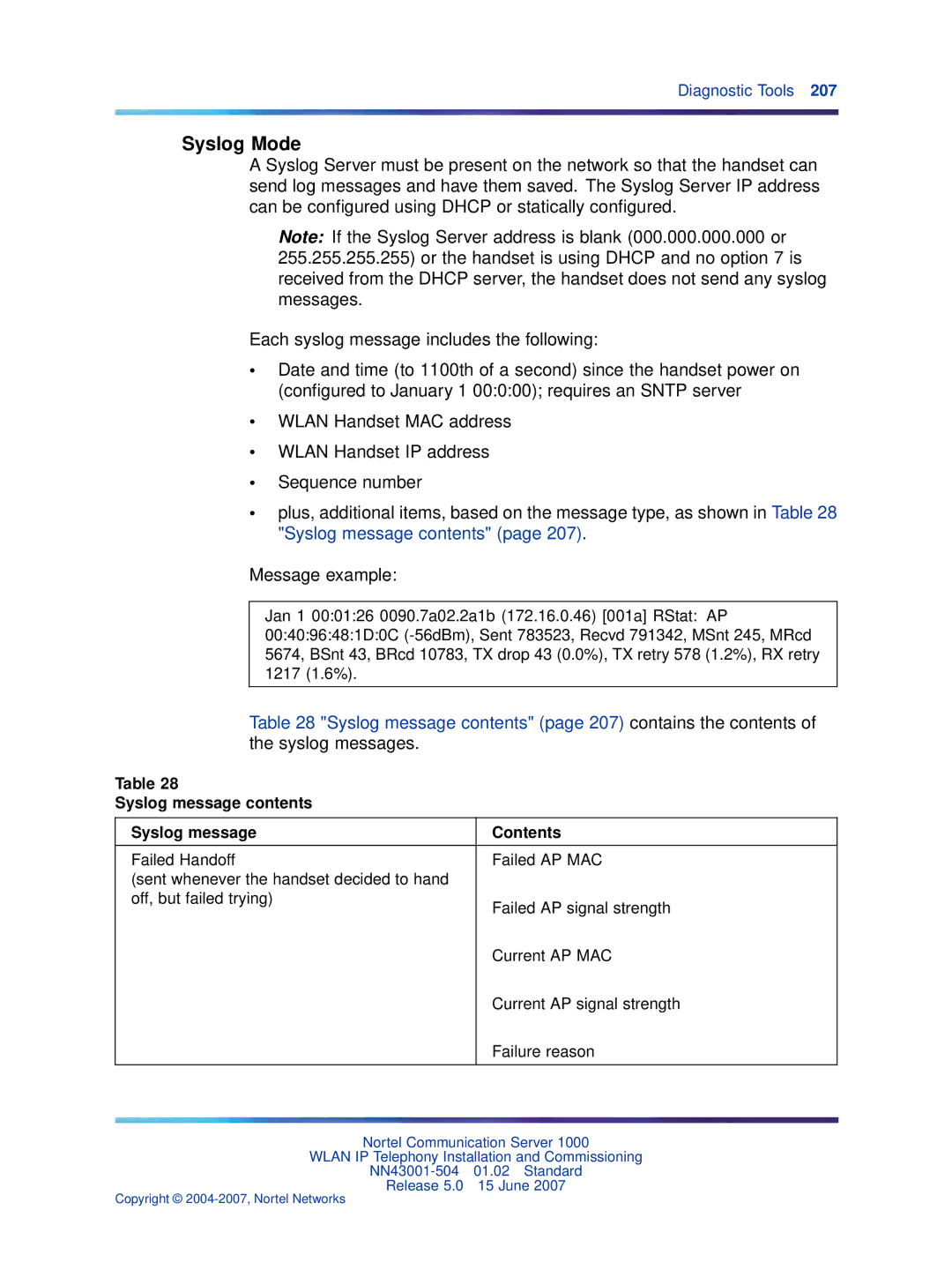 Nortel Networks NN43001-504 manual Syslog Mode, Syslog message contents Contents 