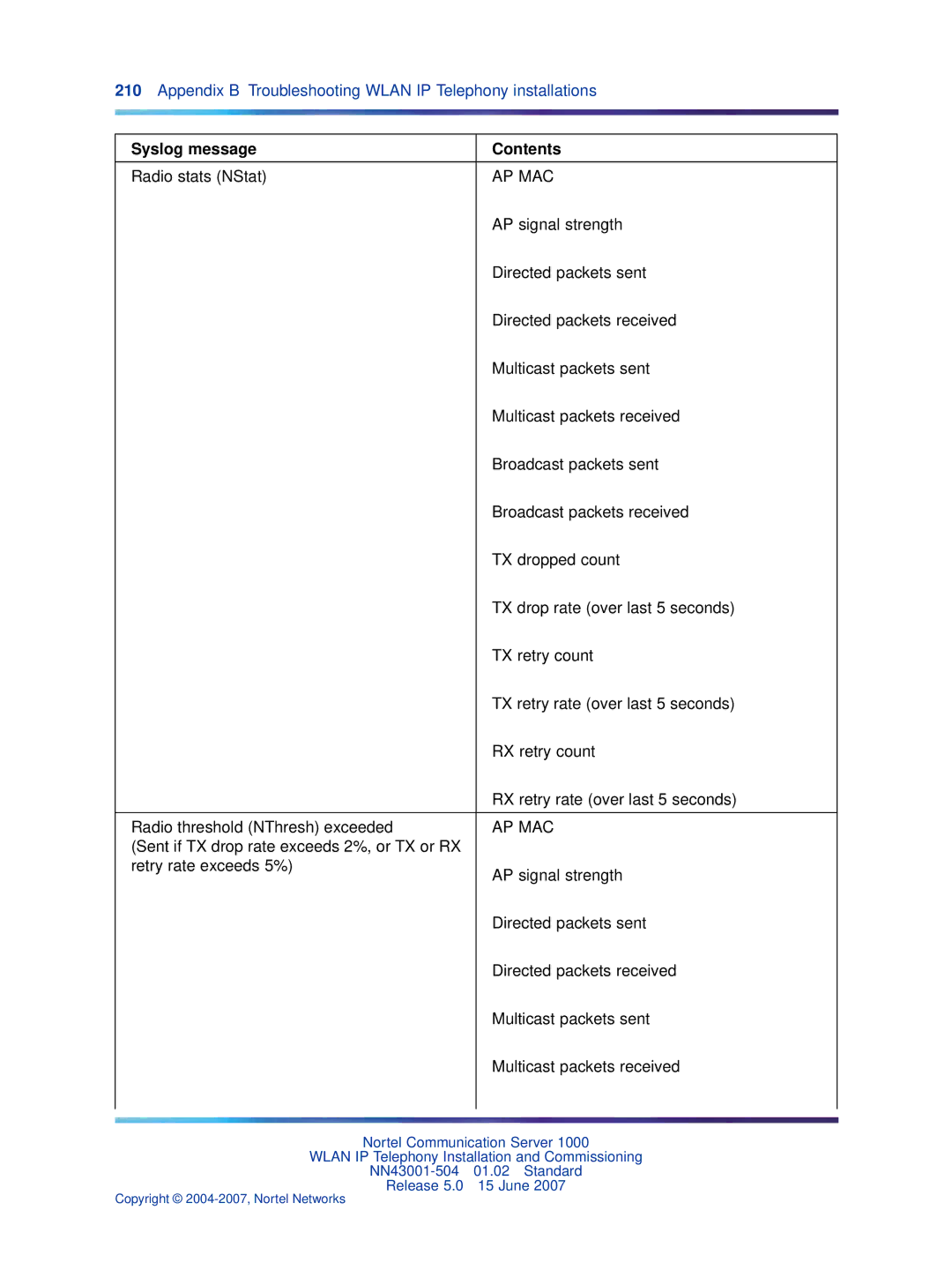 Nortel Networks NN43001-504 manual Radio stats NStat 