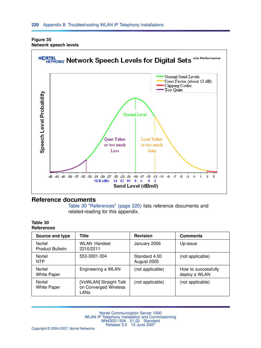 Nortel Networks NN43001-504 Reference documents, Network speech levels, References Source and type Title Revision Comments 