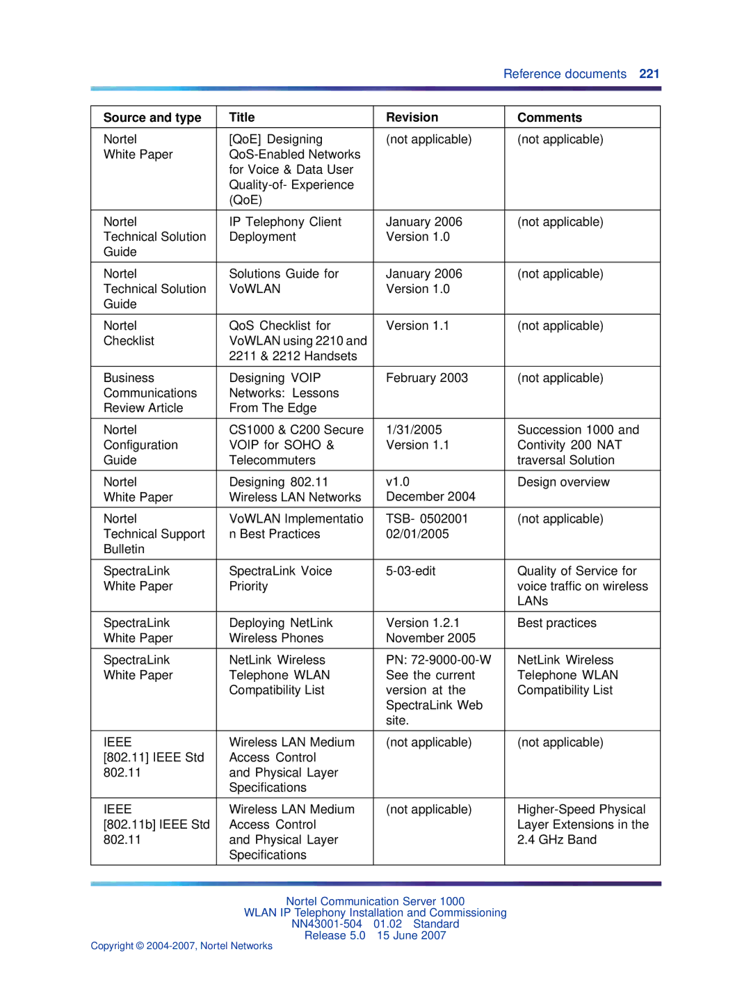 Nortel Networks NN43001-504 manual Source and type Title Revision Comments, Ieee 