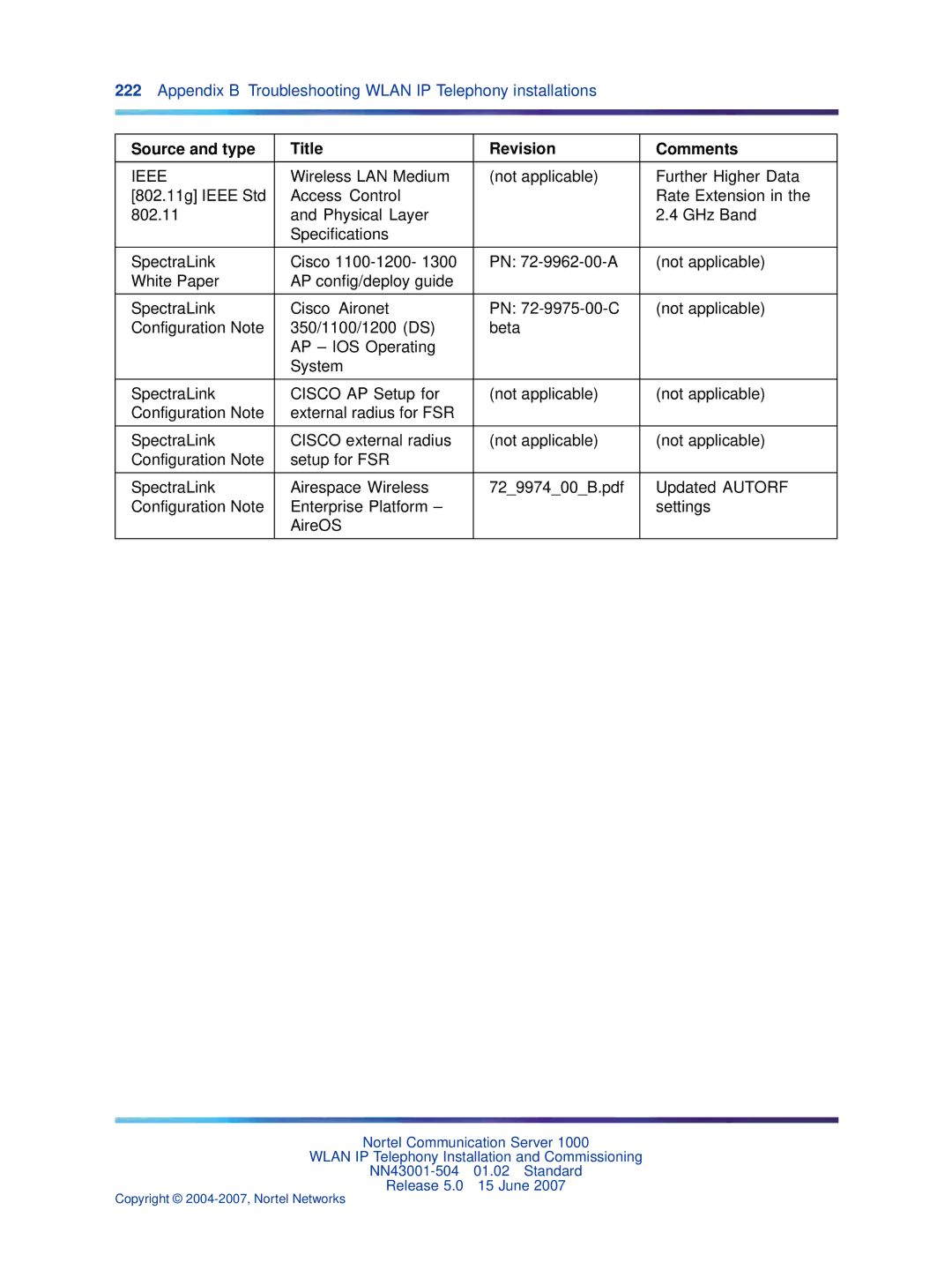 Nortel Networks NN43001-504 manual Source and type Title Revision Comments 