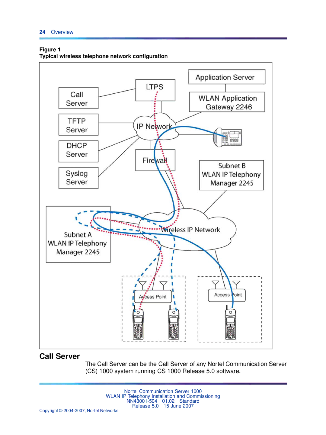 Nortel Networks NN43001-504 manual Call Server, Typical wireless telephone network conﬁguration 