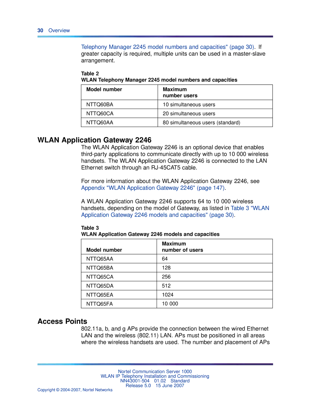 Nortel Networks NN43001-504 manual Wlan Application Gateway, Access Points 