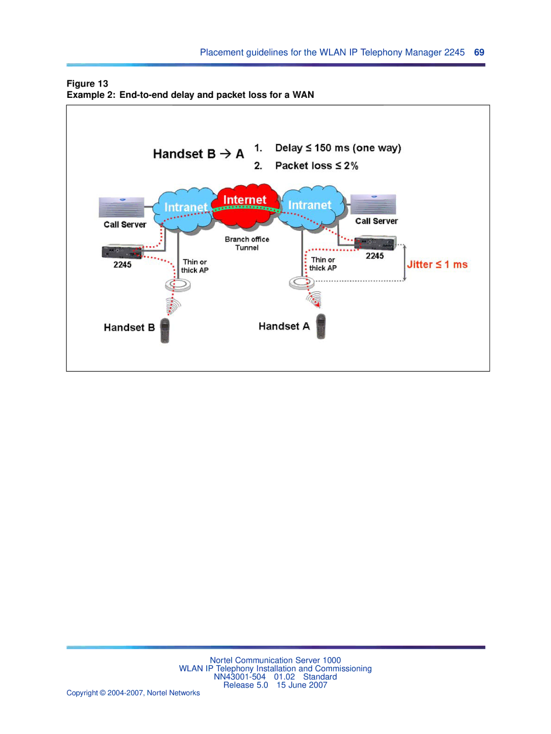 Nortel Networks NN43001-504 manual Example 2 End-to-end delay and packet loss for a WAN 