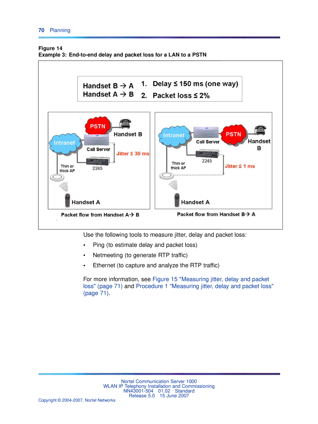 Nortel Networks NN43001-504 manual Planning 