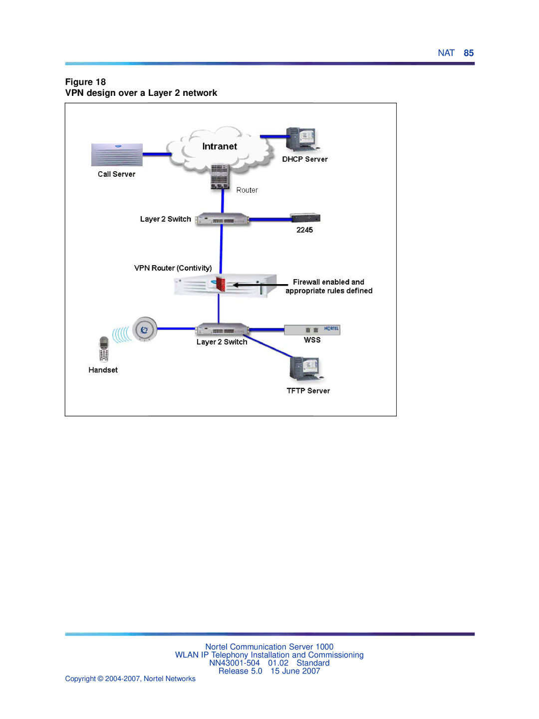 Nortel Networks NN43001-504 manual VPN design over a Layer 2 network 