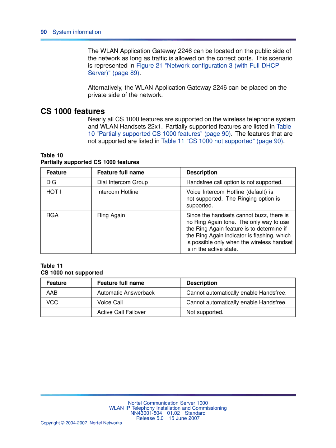 Nortel Networks NN43001-504 manual CS 1000 features, CS 1000 not supported Feature Feature full name Description 