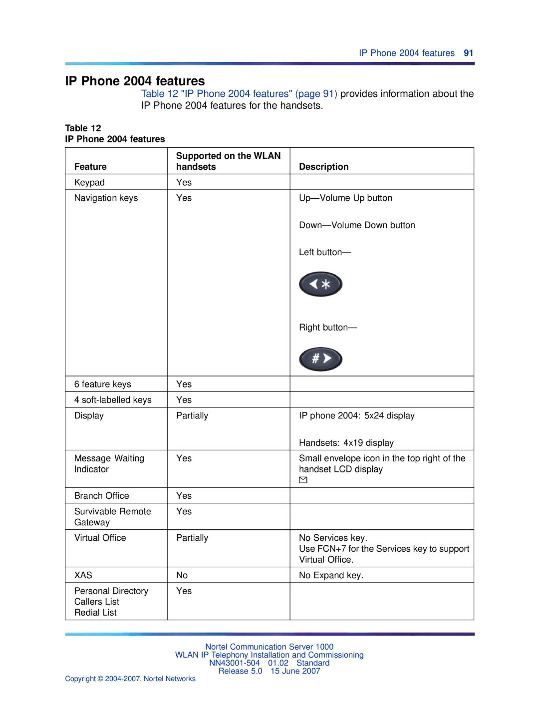 Nortel Networks NN43001-504 manual IP Phone 2004 features, Xas 