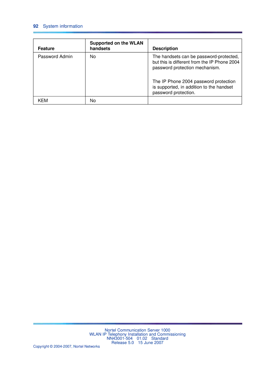 Nortel Networks NN43001-504 manual Supported on the Wlan Feature Handsets Description, Kem 