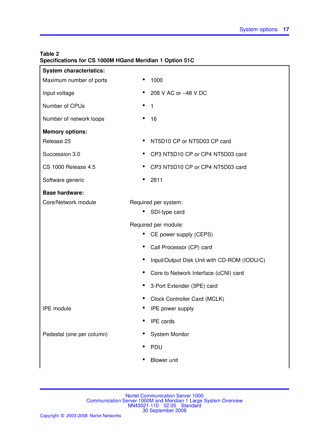 Nortel Networks NN43021-110 manual Memory options 