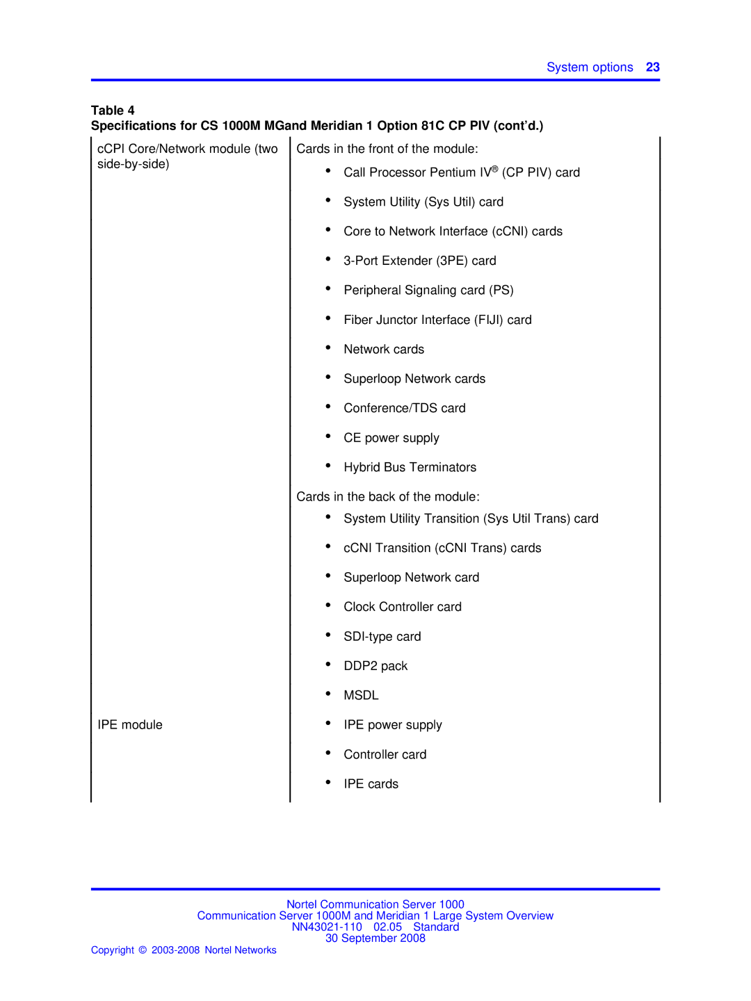 Nortel Networks NN43021-110 manual Msdl 