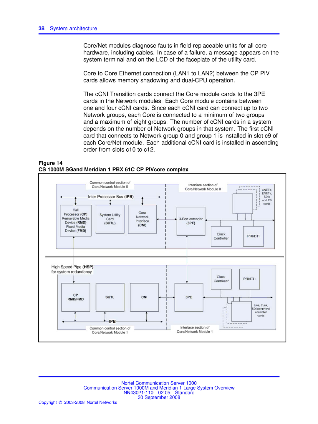 Nortel Networks NN43021-110 manual CS 1000M SGand Meridian 1 PBX 61C CP PIVcore complex 