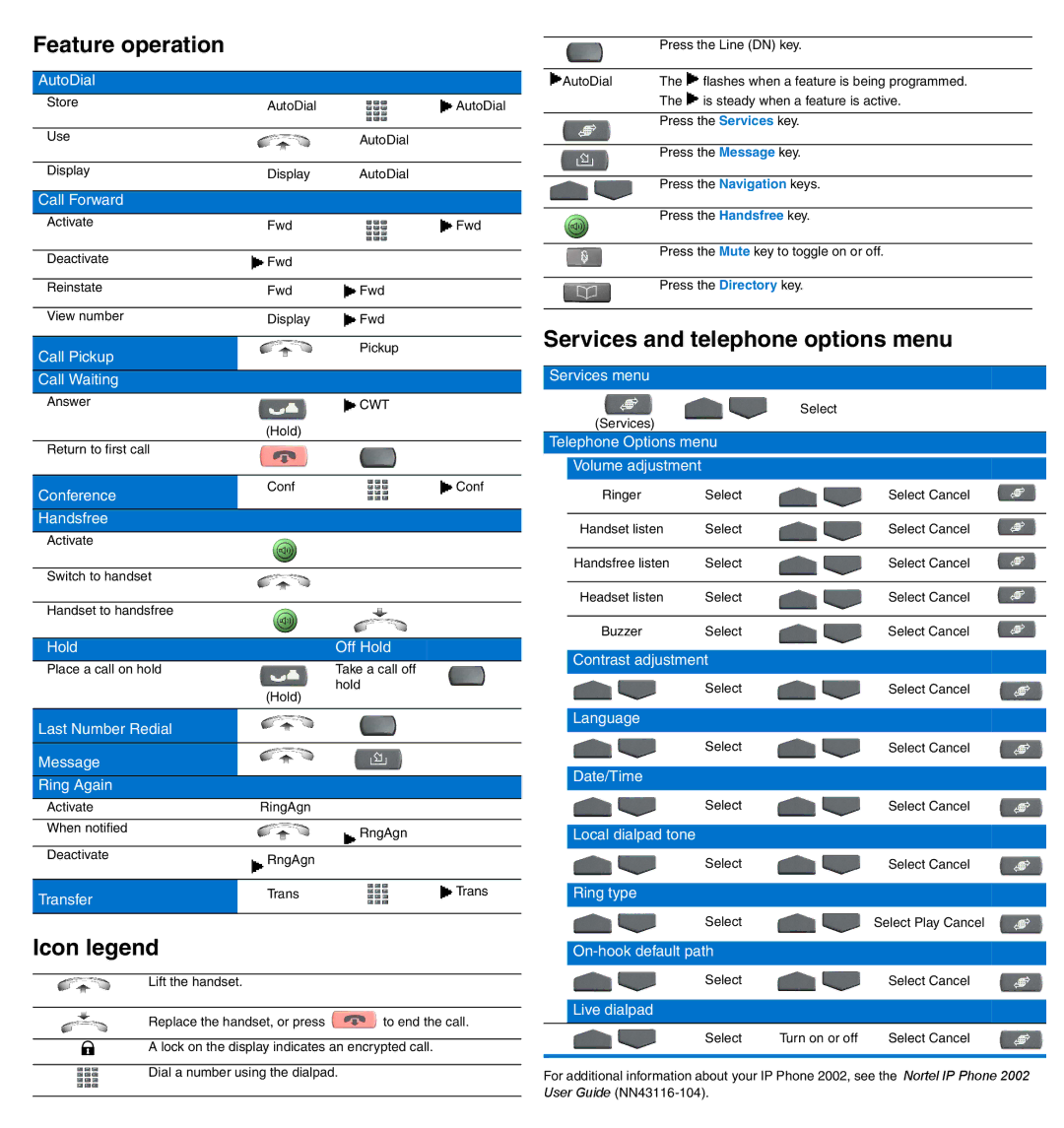 Nortel Networks NN43116-104 manual Feature operation, Icon legend, Services and telephone options menu 