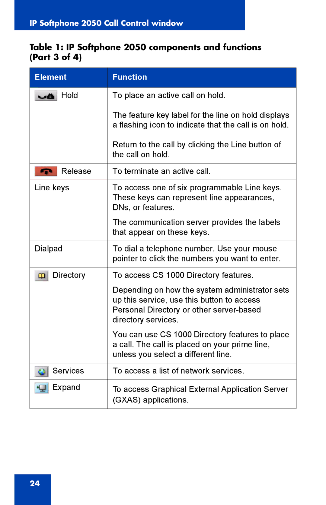 Nortel Networks NN43119-100 manual IP Softphone 2050 components and functions Part 3 