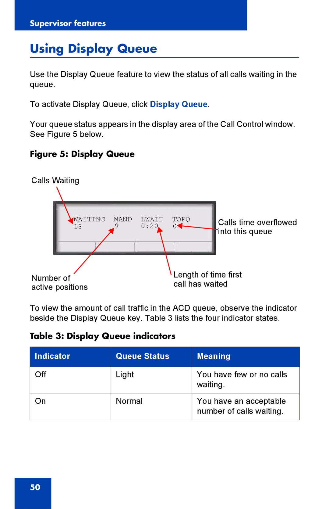 Nortel Networks NN43119-100 manual Using Display Queue, Indicator Queue Status Meaning 