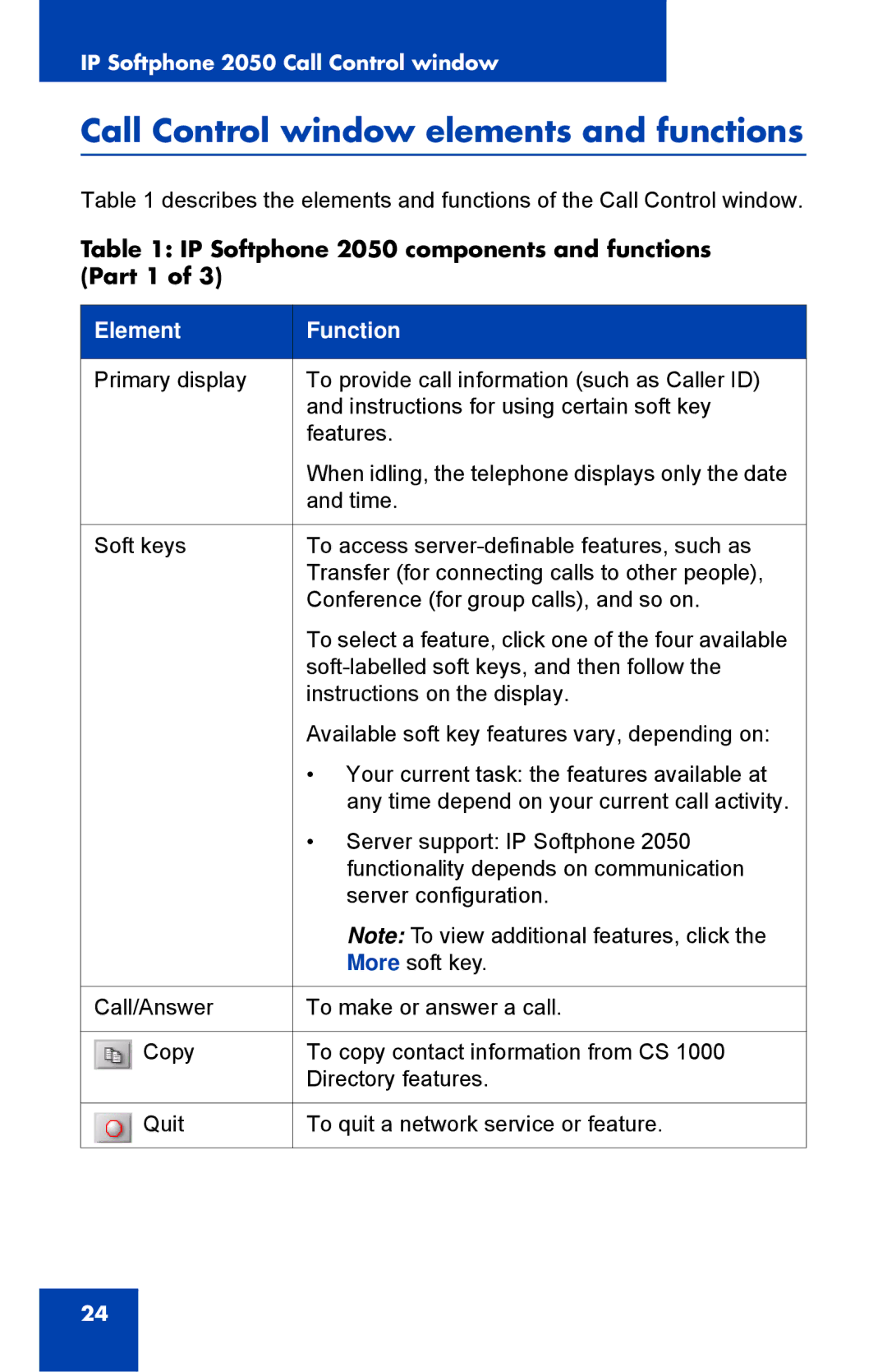 Nortel Networks NN43119-101 Call Control window elements and functions, IP Softphone 2050 components and functions Part 1 