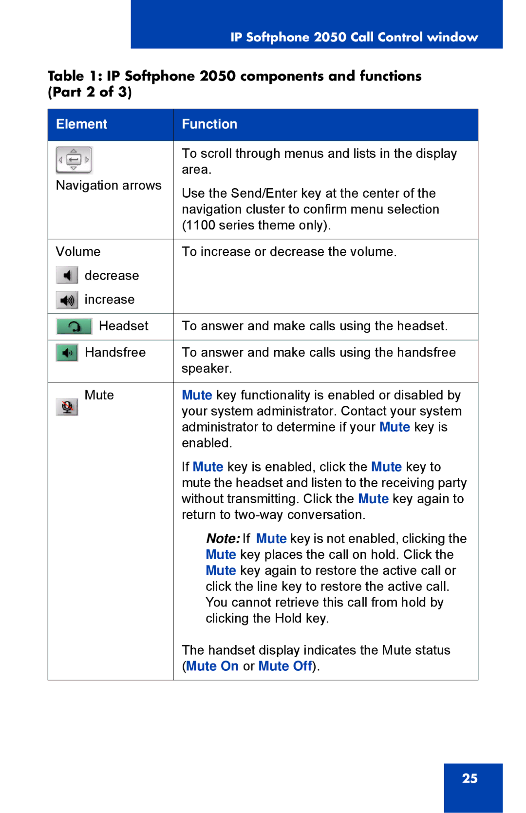 Nortel Networks NN43119-101 manual IP Softphone 2050 components and functions Part 2, Mute On or Mute Off 