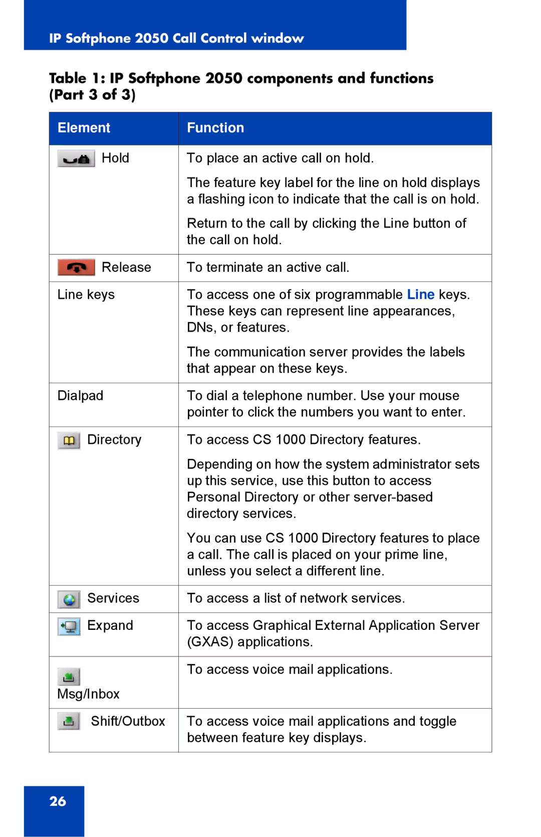 Nortel Networks NN43119-101 manual IP Softphone 2050 components and functions Part 3 