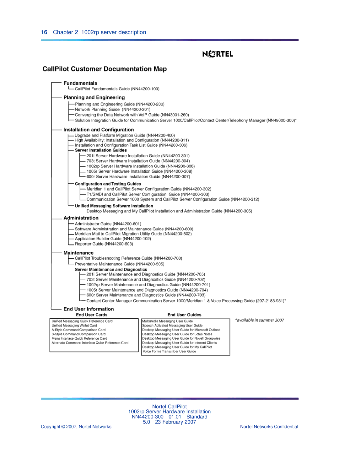 Nortel Networks NN44200-300 manual 1002rp server description 