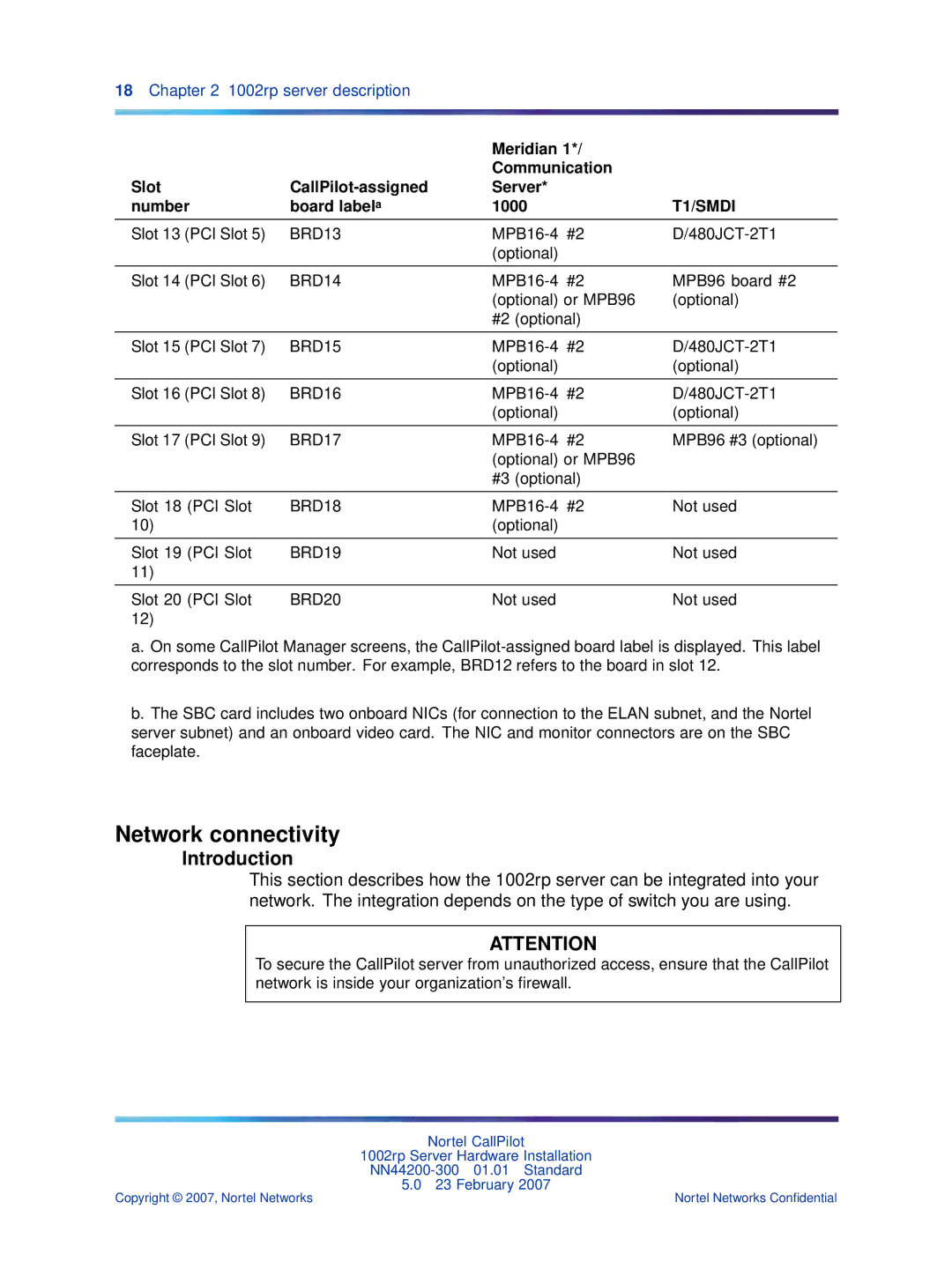 Nortel Networks NN44200-300 manual Network connectivity, BRD20 