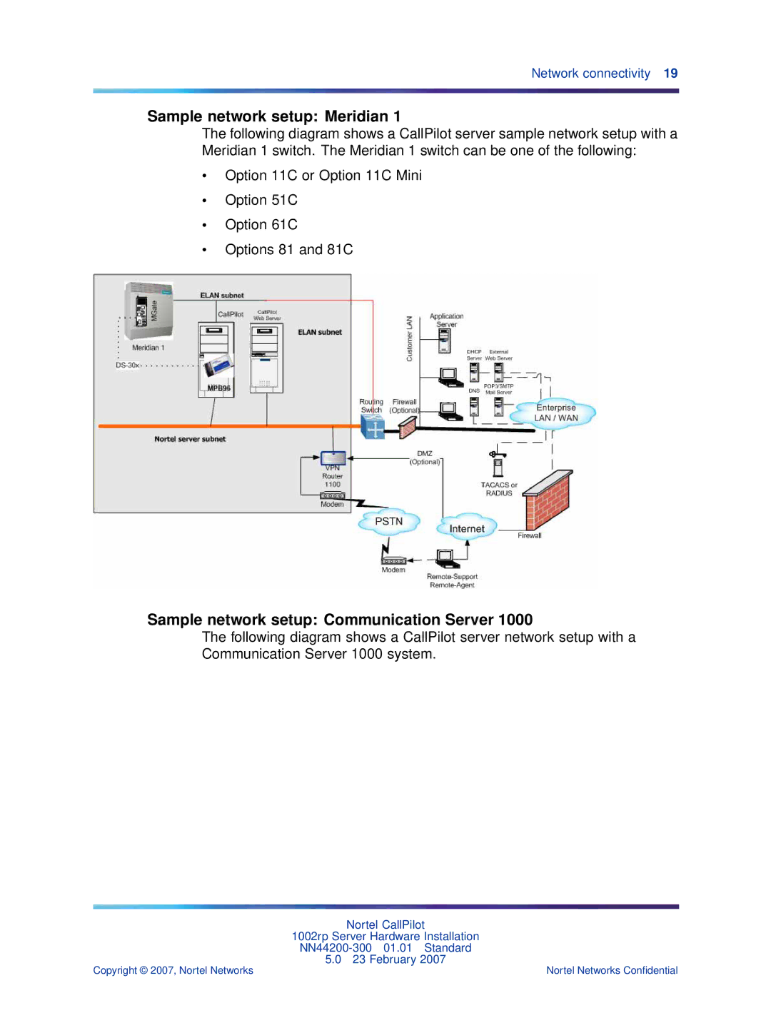 Nortel Networks NN44200-300 manual Sample network setup Meridian, Sample network setup Communication Server 