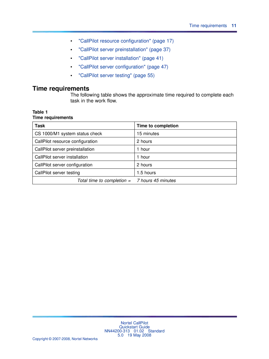 Nortel Networks NN44200-313 quick start Time requirements Task Time to completion 