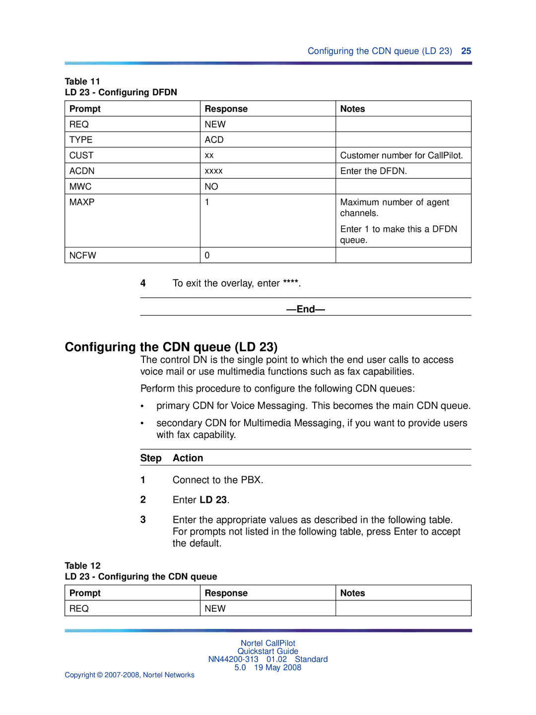 Nortel Networks NN44200-313 quick start Conﬁguring the CDN queue LD, LD 23 Conﬁguring Dfdn Prompt Response, Ncfw, Req 