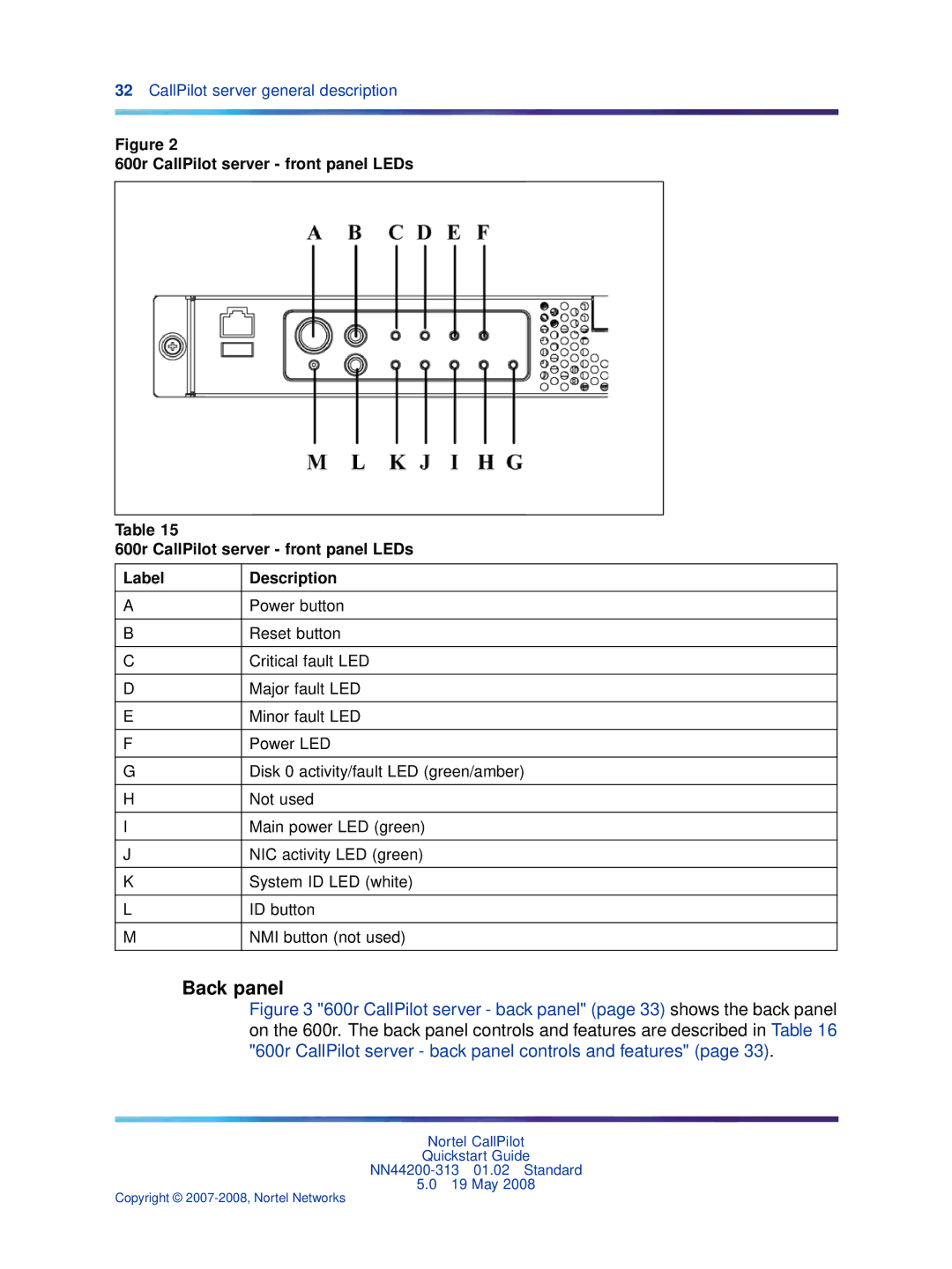 Nortel Networks NN44200-313 quick start Back panel, 600r CallPilot server front panel LEDs Label Description 