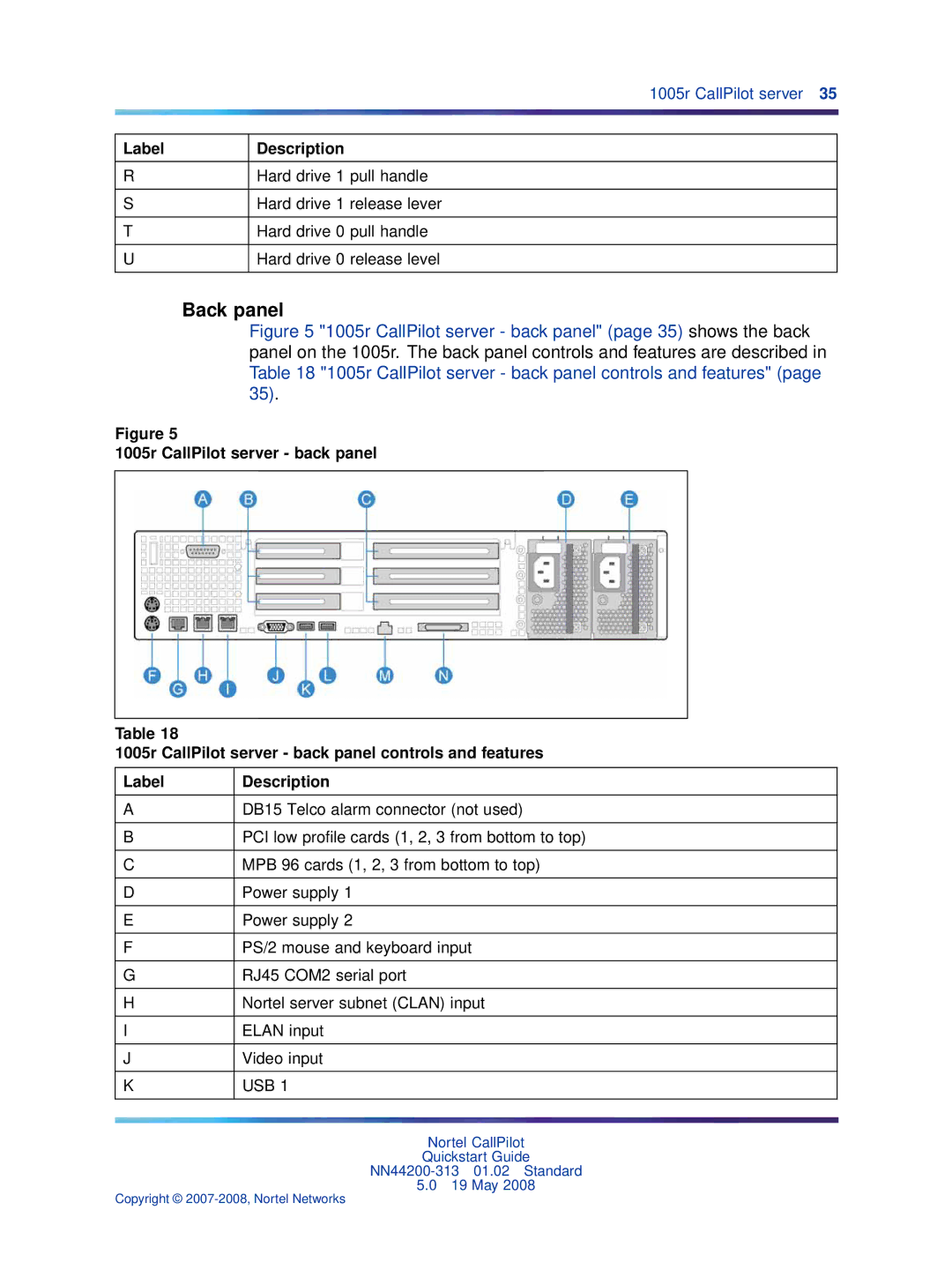 Nortel Networks NN44200-313 quick start Label Description 