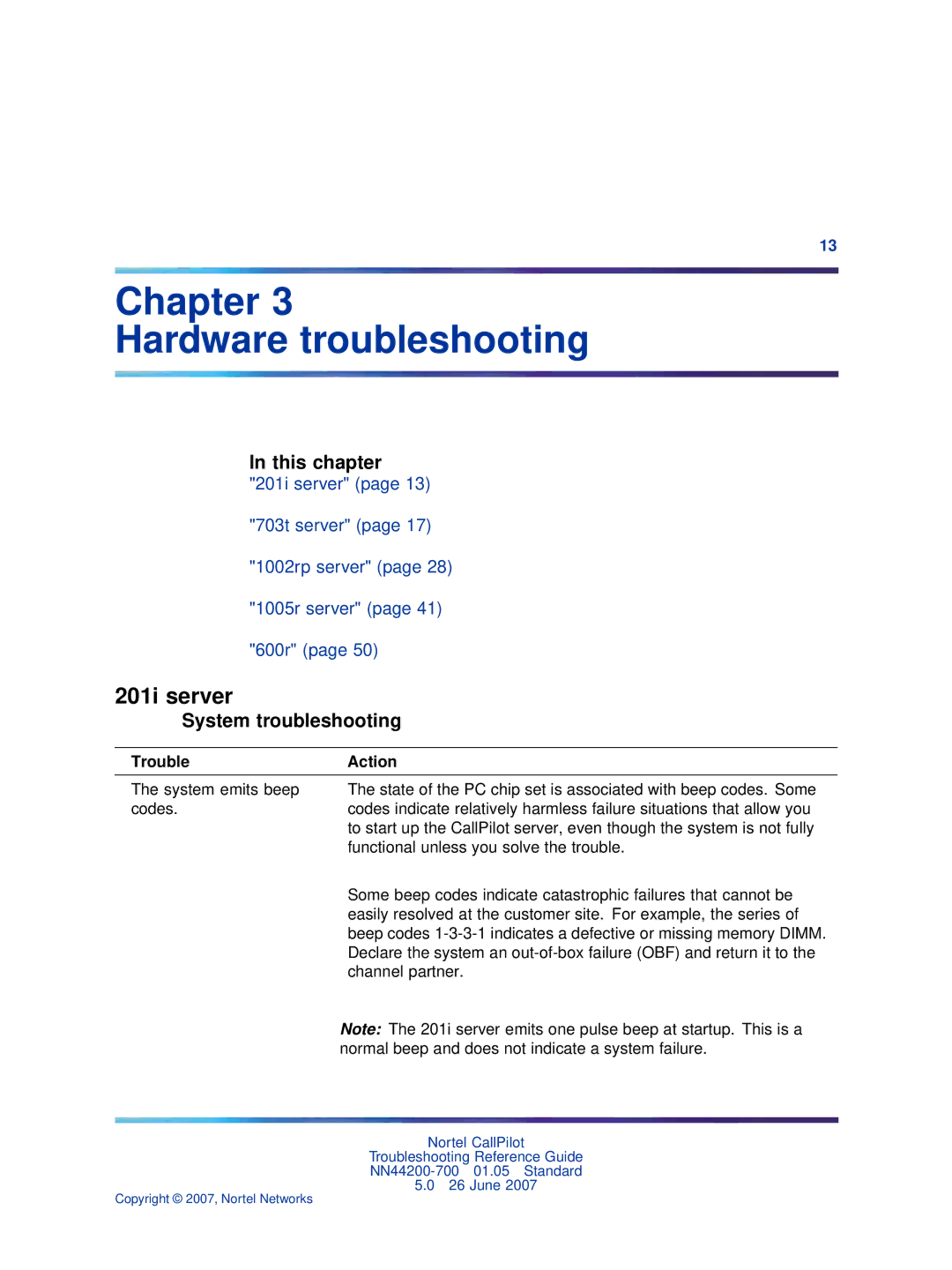 Nortel Networks NN44200-700 manual 201i server, System troubleshooting, Trouble Action 