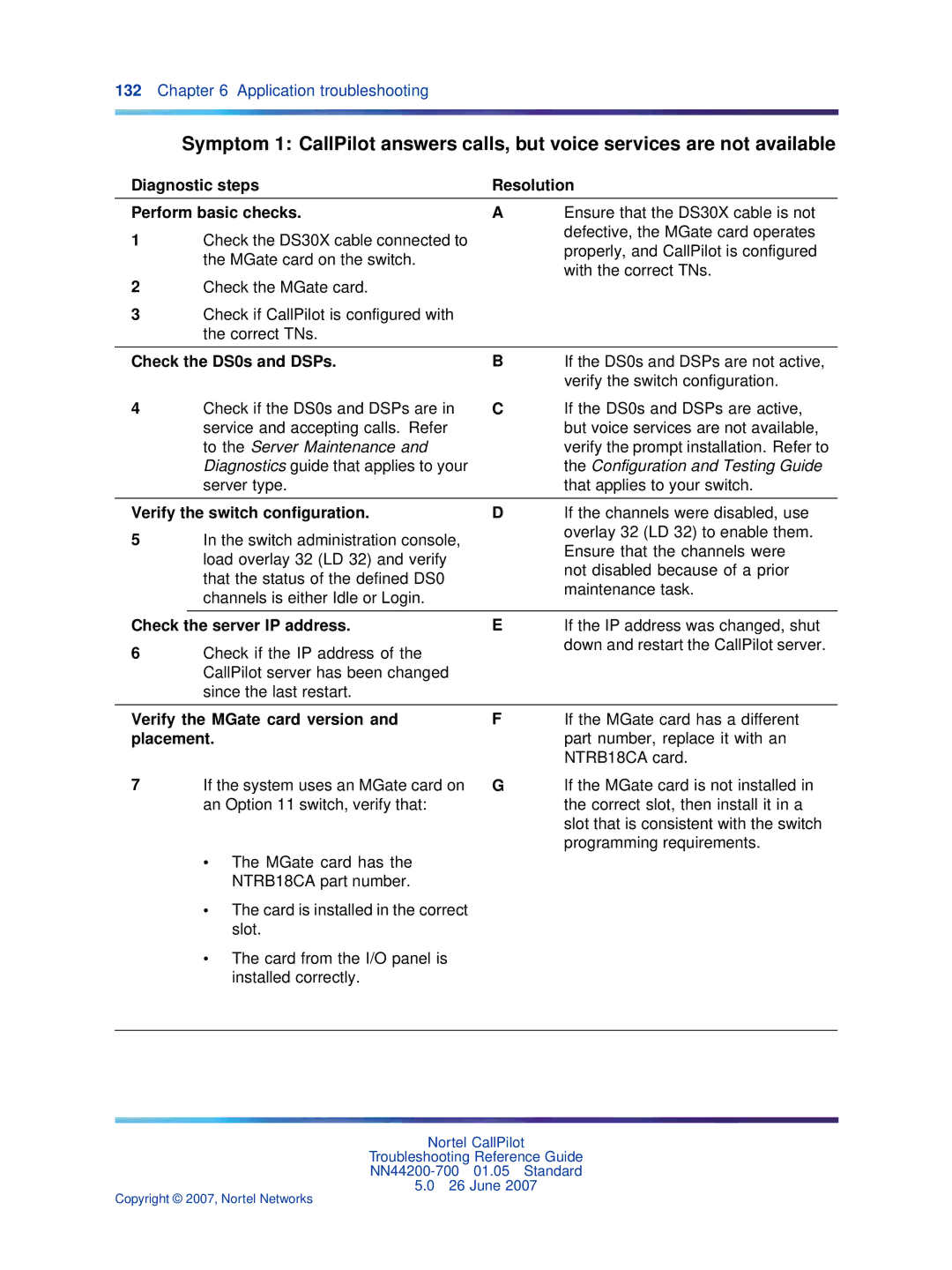 Nortel Networks NN44200-700 manual Diagnostic steps Resolution Perform basic checks, Check the DS0s and DSPs, Placement 