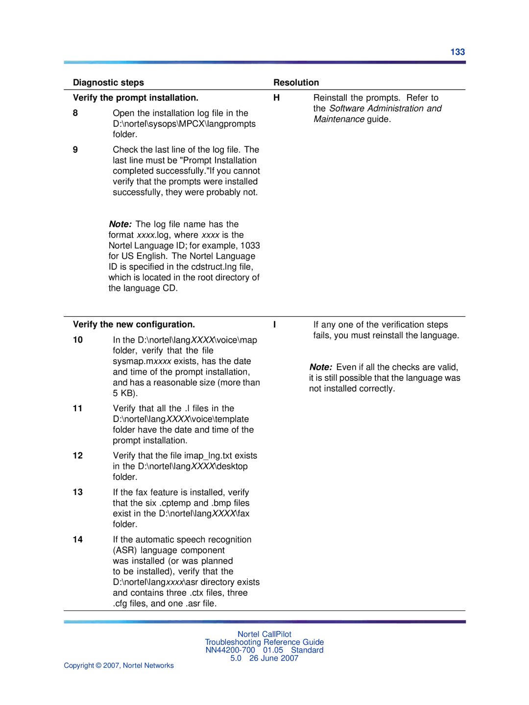 Nortel Networks NN44200-700 manual Diagnostic steps Resolution Verify the prompt installation, Verify the new configuration 