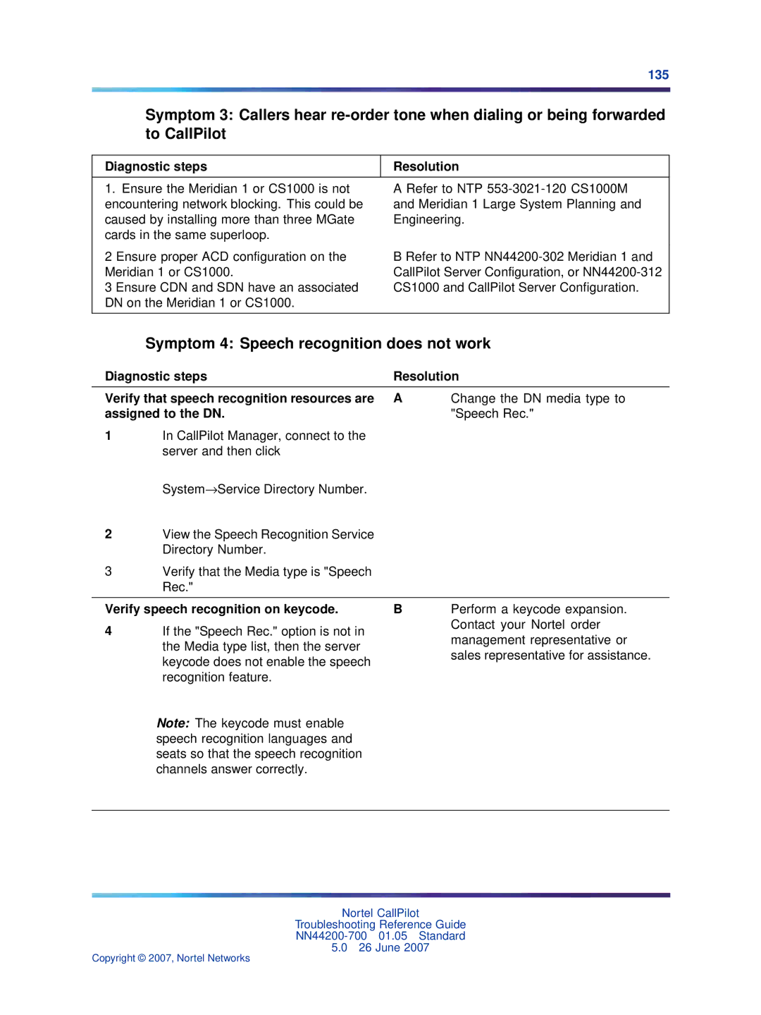 Nortel Networks NN44200-700 Symptom 4 Speech recognition does not work, Diagnostic steps Resolution, Assigned to the DN 