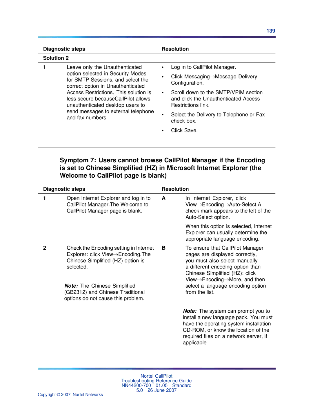 Nortel Networks NN44200-700 manual 139, Diagnostic steps Resolution Solution 