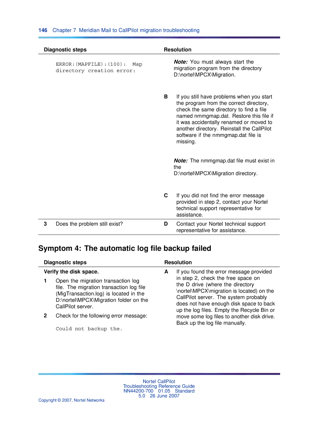 Nortel Networks NN44200-700 manual Symptom 4 The automatic log ﬁle backup failed 