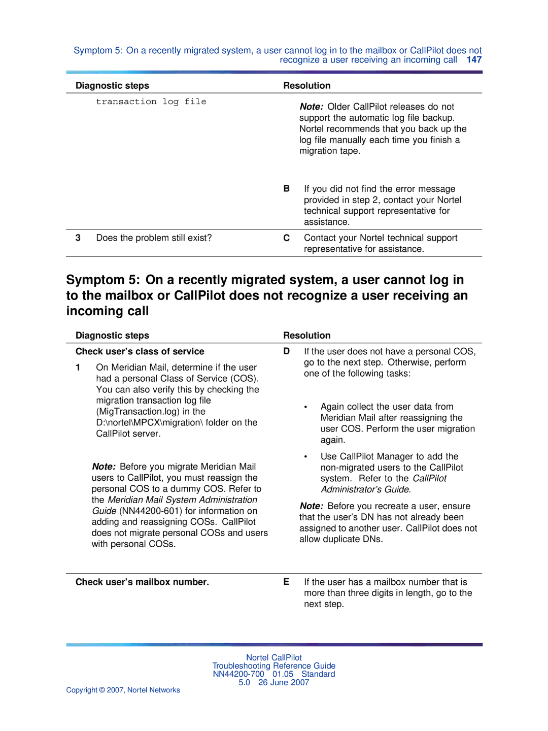 Nortel Networks NN44200-700 manual Diagnostic steps Resolution Check user’s class of service, Check user’s mailbox number 