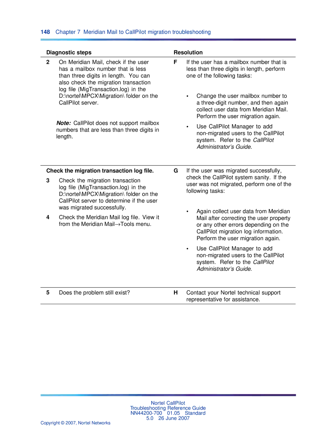 Nortel Networks NN44200-700 manual Check the migration transaction log file 