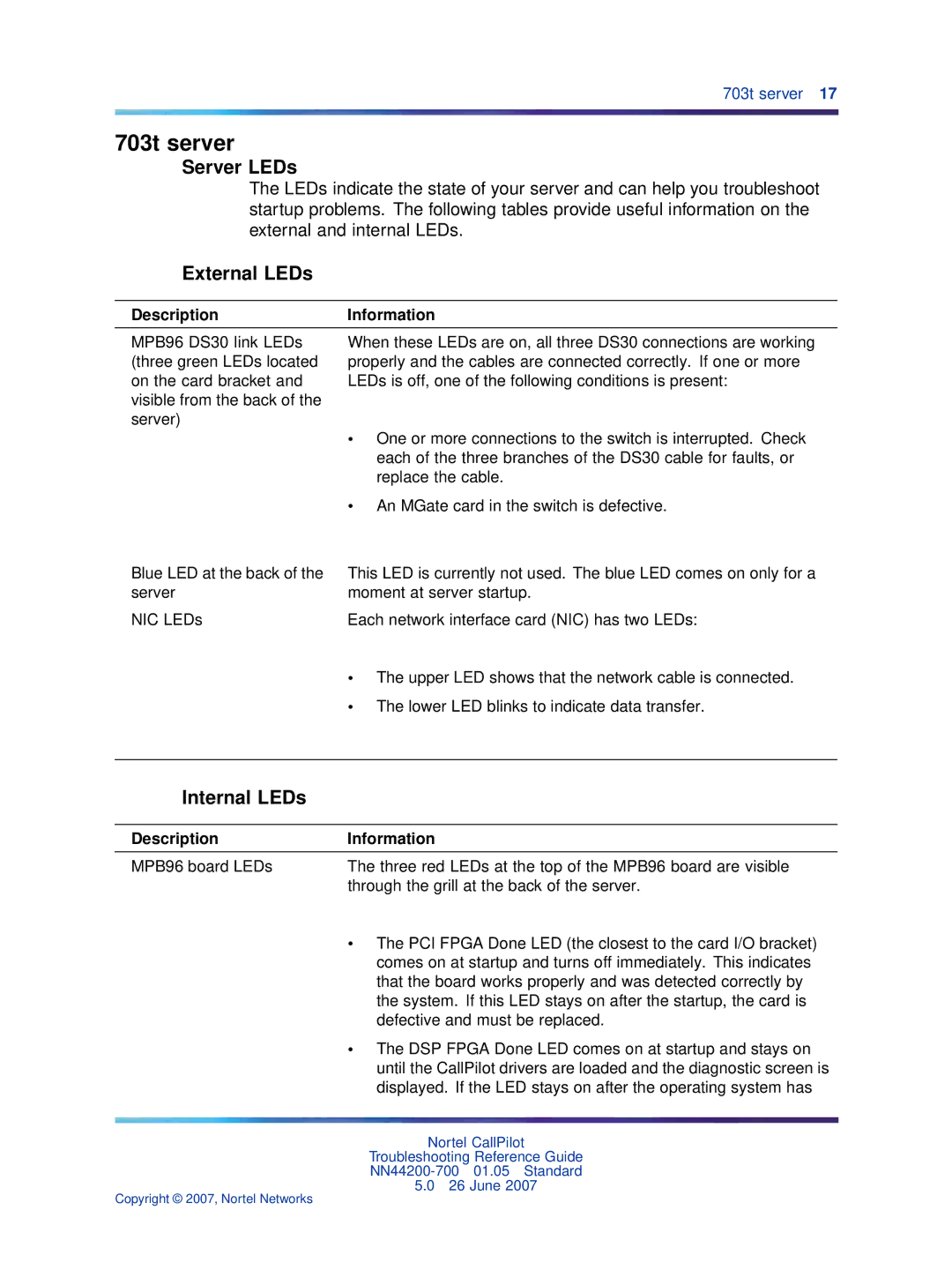 Nortel Networks NN44200-700 manual 703t server, Server LEDs, External LEDs, Internal LEDs 
