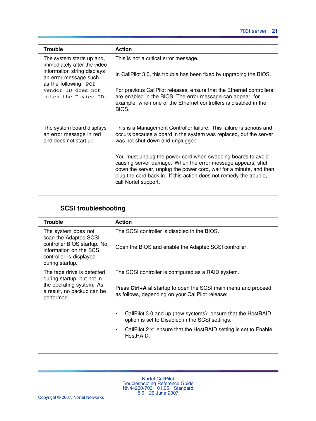 Nortel Networks NN44200-700 manual Scsi troubleshooting, Vendor ID does not match the Device ID 