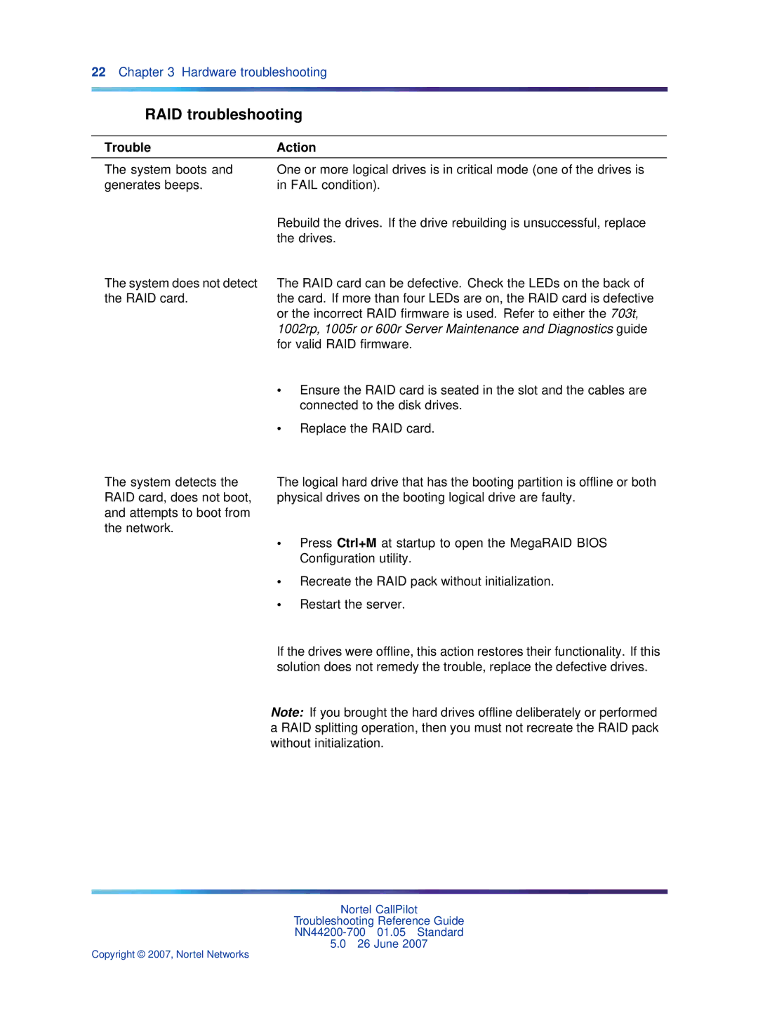 Nortel Networks NN44200-700 manual RAID troubleshooting, Trouble Action 