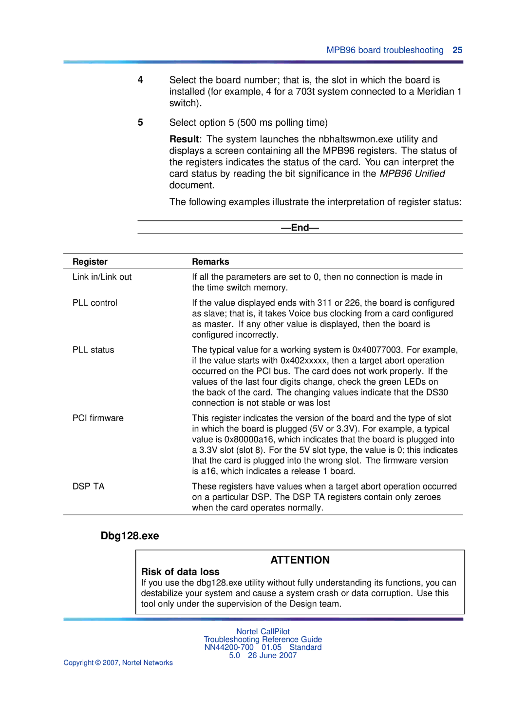 Nortel Networks NN44200-700 manual Dbg128.exe, Register Remarks 