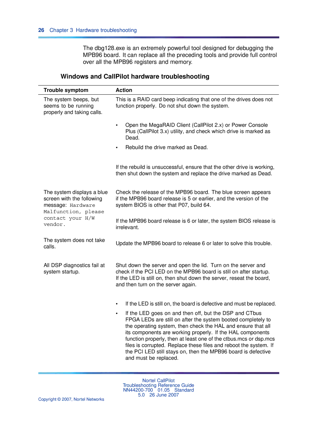 Nortel Networks NN44200-700 manual Windows and CallPilot hardware troubleshooting, Trouble symptom Action 