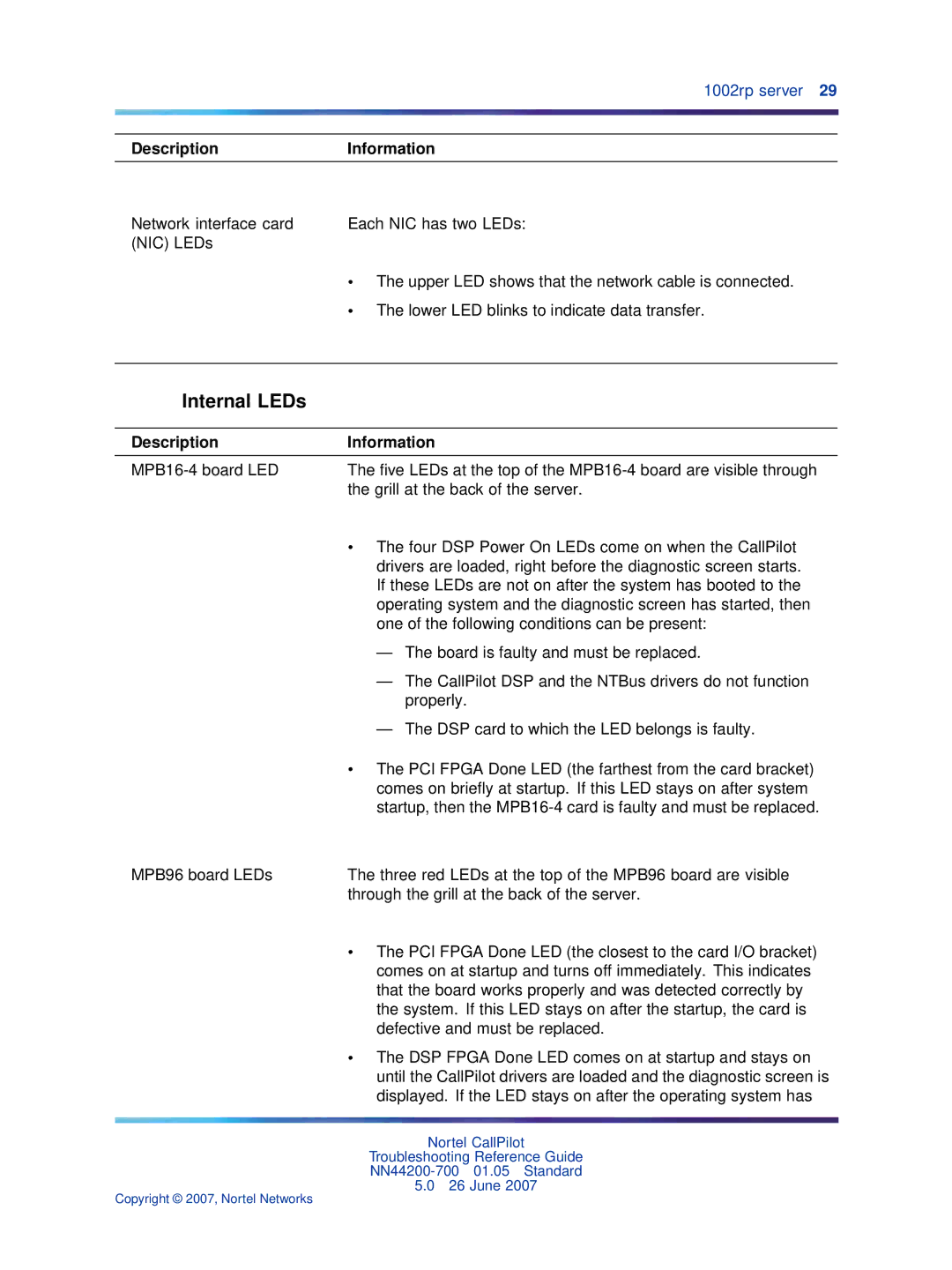 Nortel Networks NN44200-700 manual Nortel CallPilot 