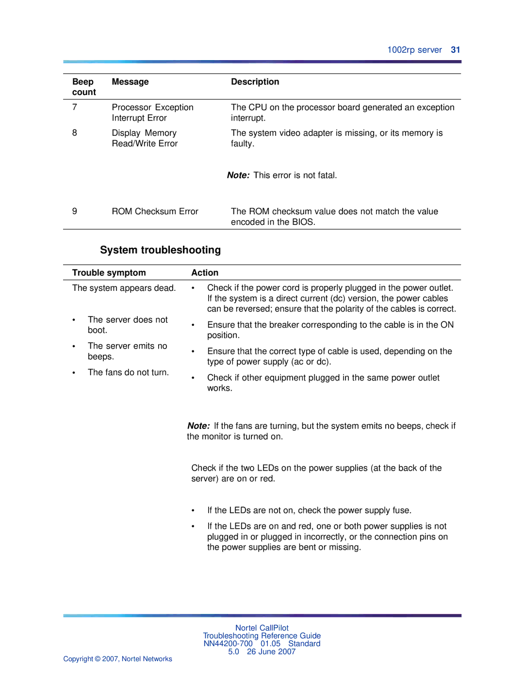 Nortel Networks NN44200-700 manual System troubleshooting 