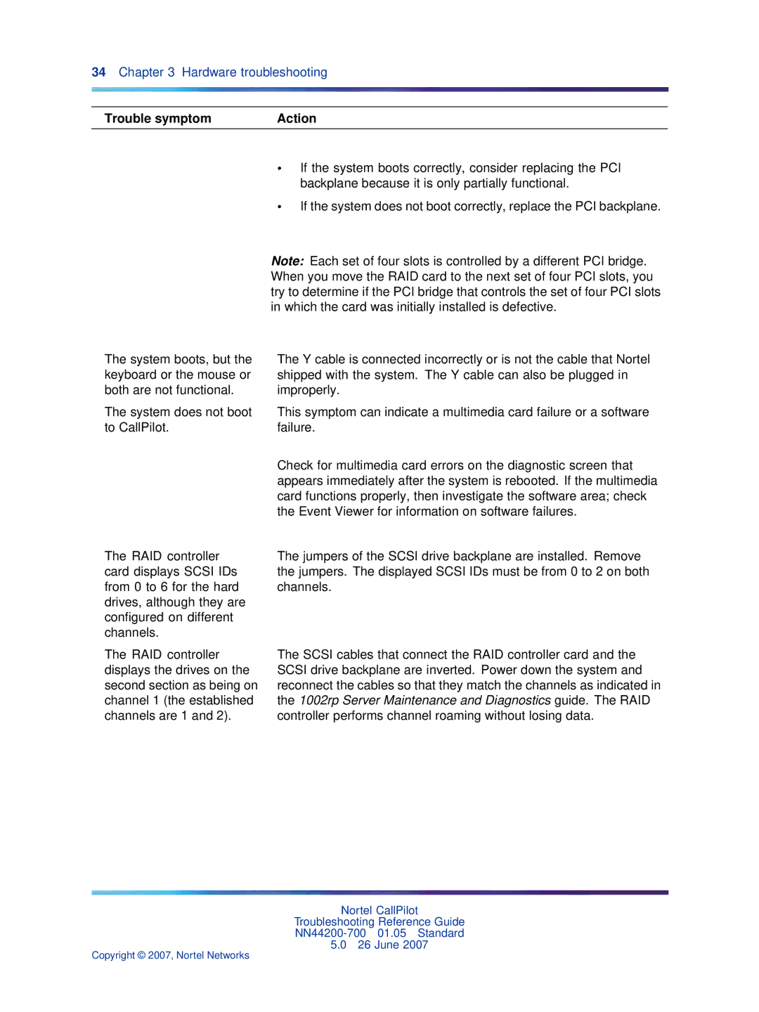 Nortel Networks NN44200-700 manual Hardware troubleshooting 