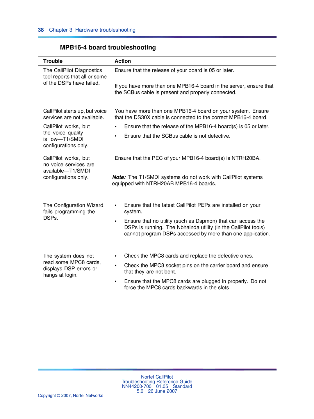 Nortel Networks NN44200-700 manual MPB16-4 board troubleshooting 