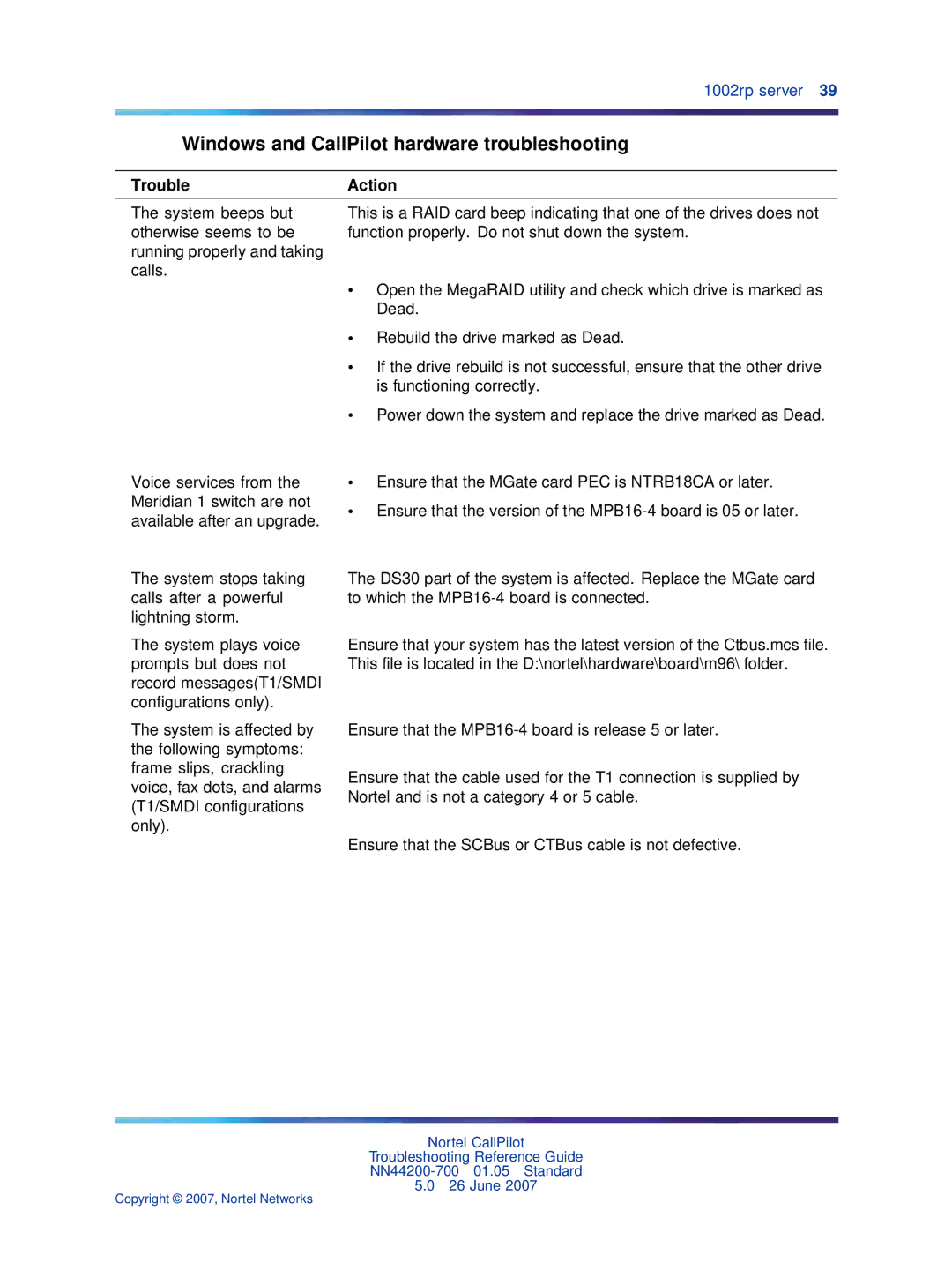 Nortel Networks NN44200-700 manual Windows and CallPilot hardware troubleshooting 