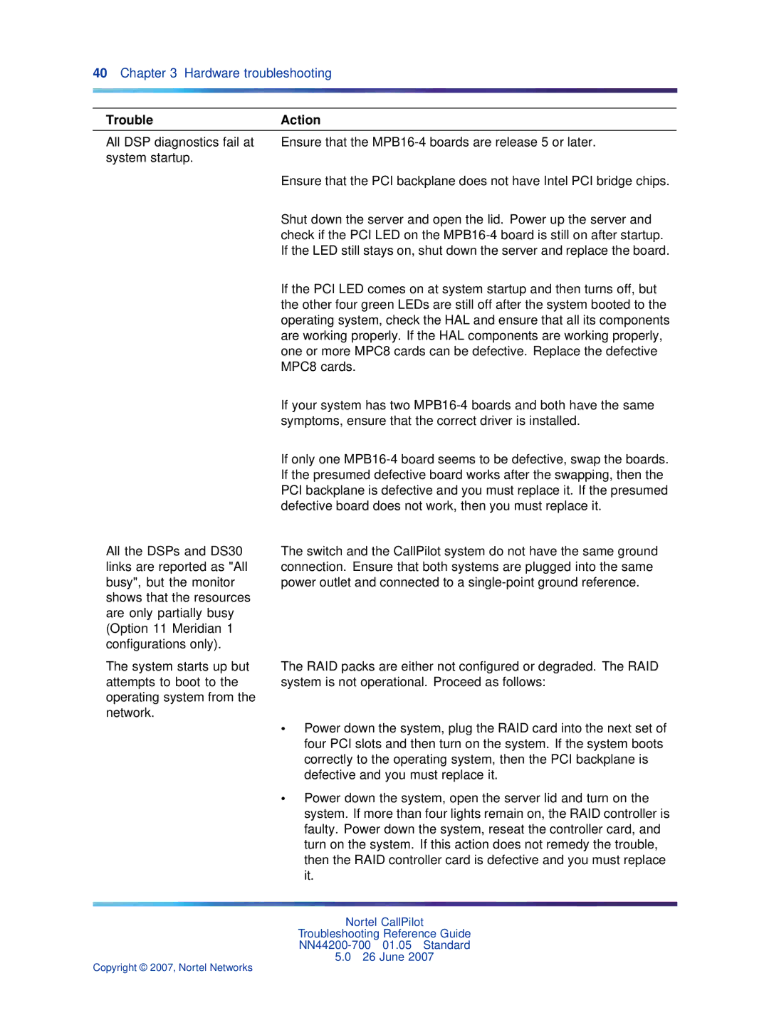 Nortel Networks NN44200-700 manual TroubleAction 