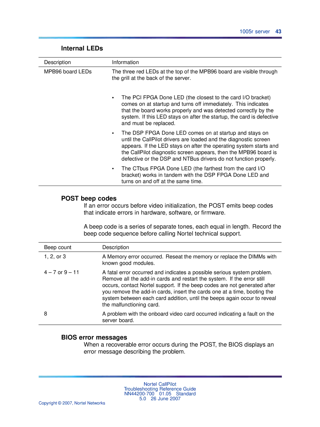 Nortel Networks NN44200-700 manual Post beep codes, Bios error messages 